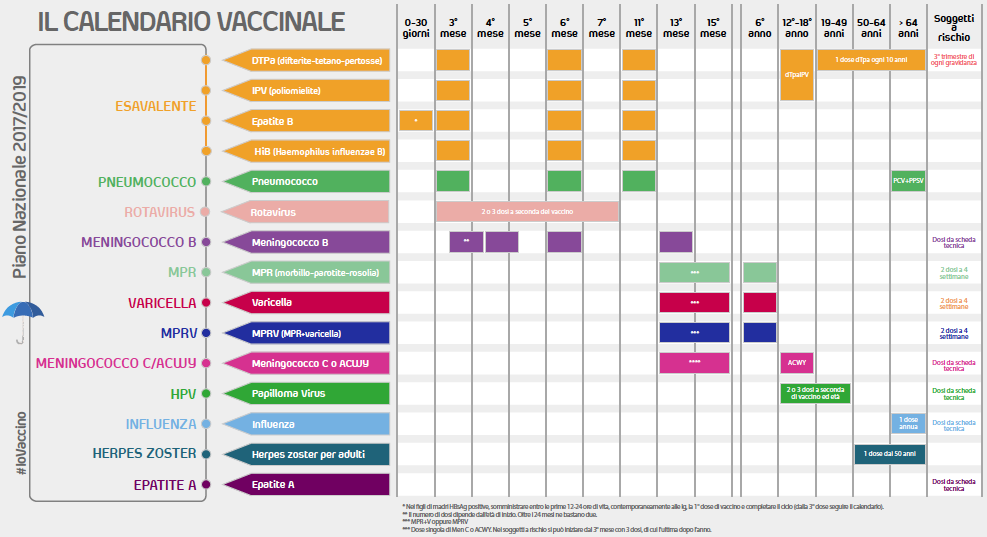 calendario-vaccinazioni