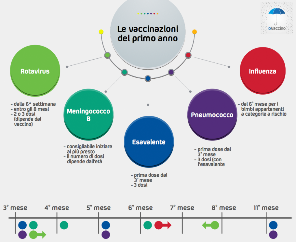 vaccini-primo-anno