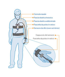 Polisonnografia